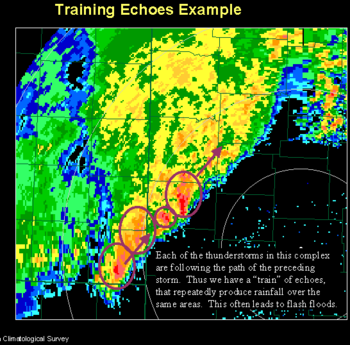 Example of training storms