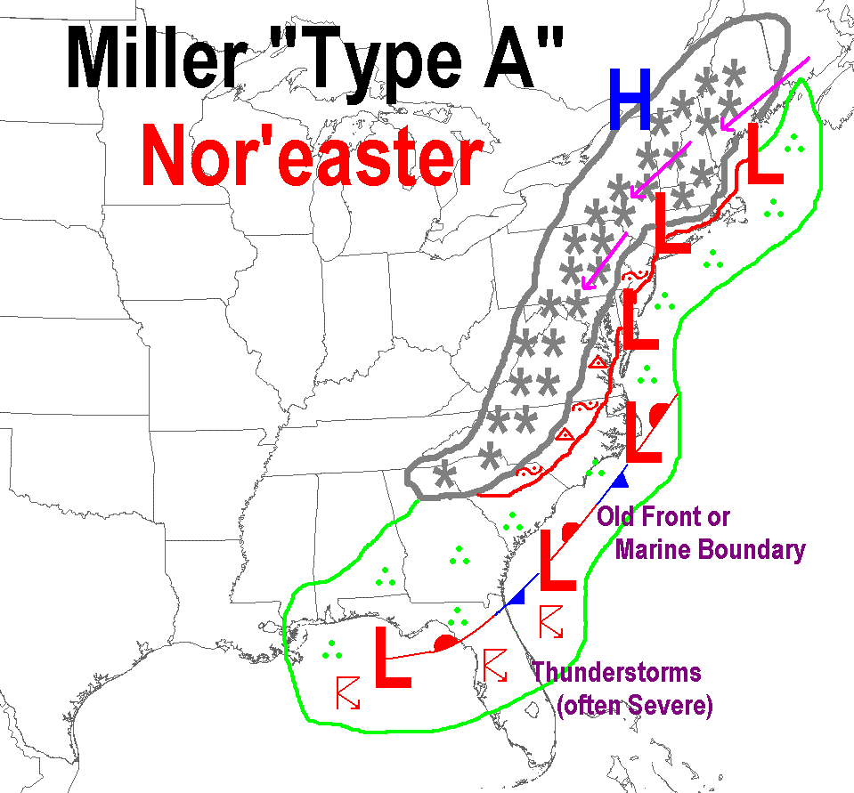 depiction of typical Miller Type-A Nor'easter