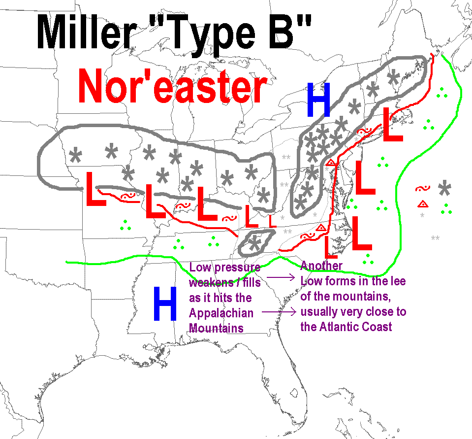 depiction of typical Miller Type-B Nor'easter