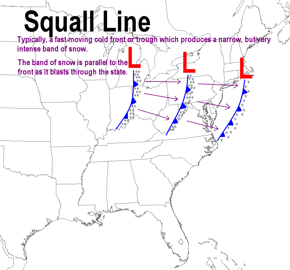 depiction of typical squall line snow