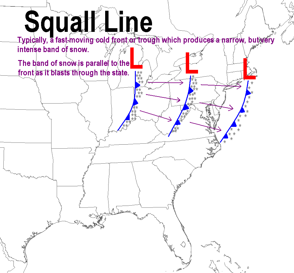 Squall Line depiction
