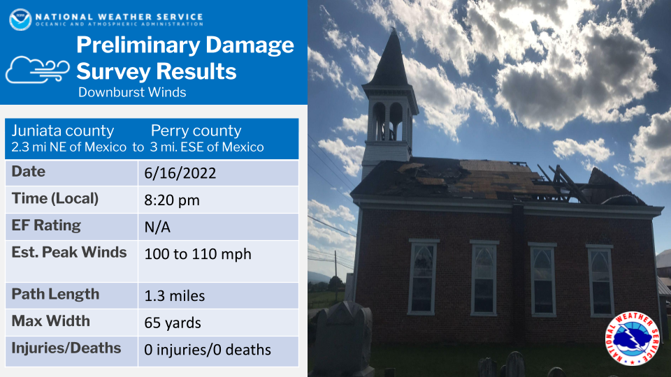 Summary of damage details in Juniata and Perry Counties 06_16_2022