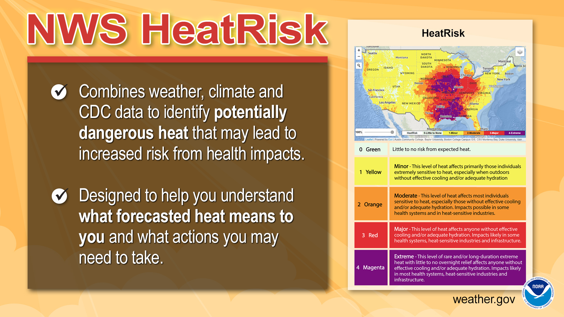 NWS Heat Index Chart
