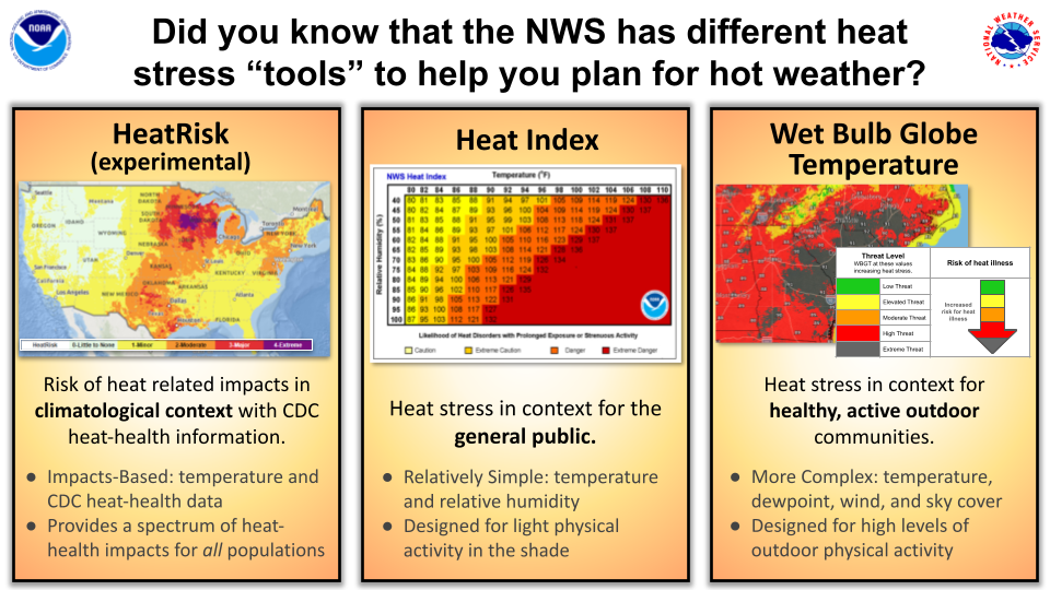 NWS Heat Tools