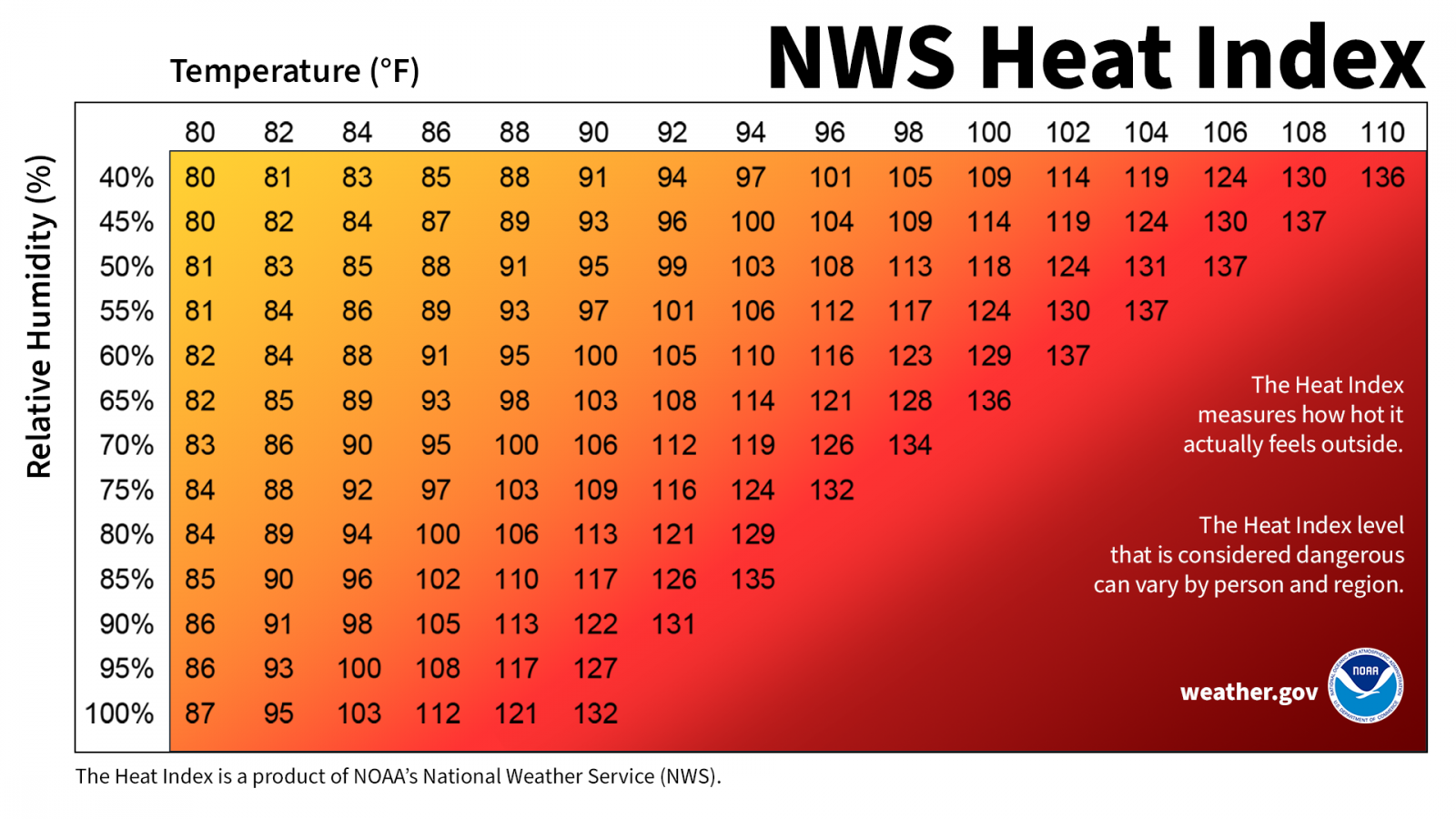heat index chart
