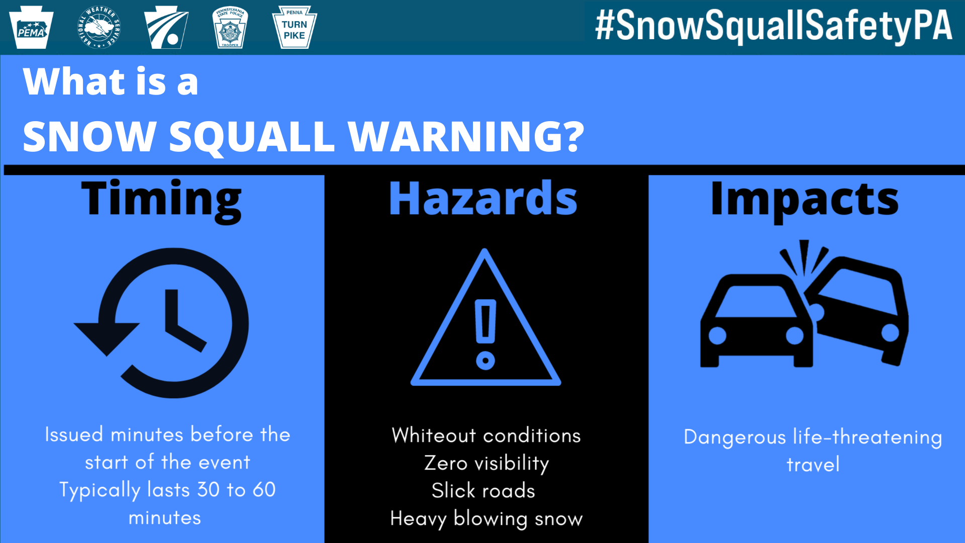 Snow Squall Science, Communication, and Safety