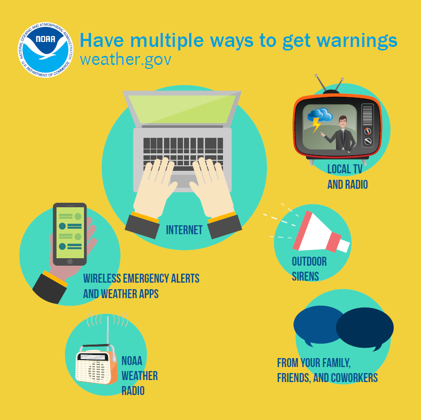 Read About the Ways You Can Receive NWS Weather Warnings