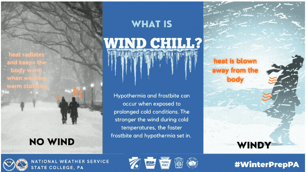 Wind Chill graphic