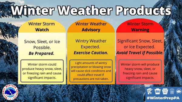 winter weather product definitions