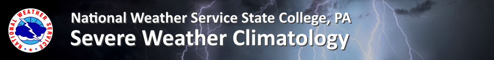 Severe Weather Climatology Banner