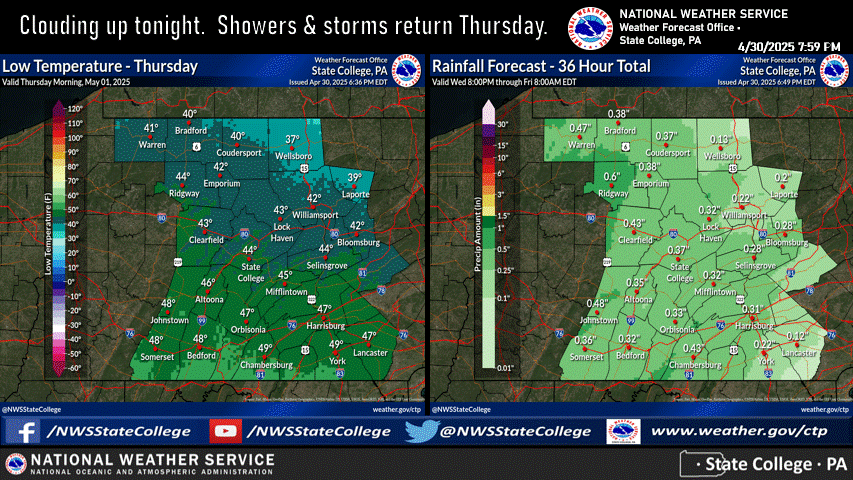 Weather Story from NWS State College, PA. The Weather Story graphic is intended to highlight the current weather concerns for our area, including today's forecast, potential hazards, and/or other useful information.