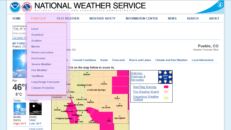 National Forecast Centers Links