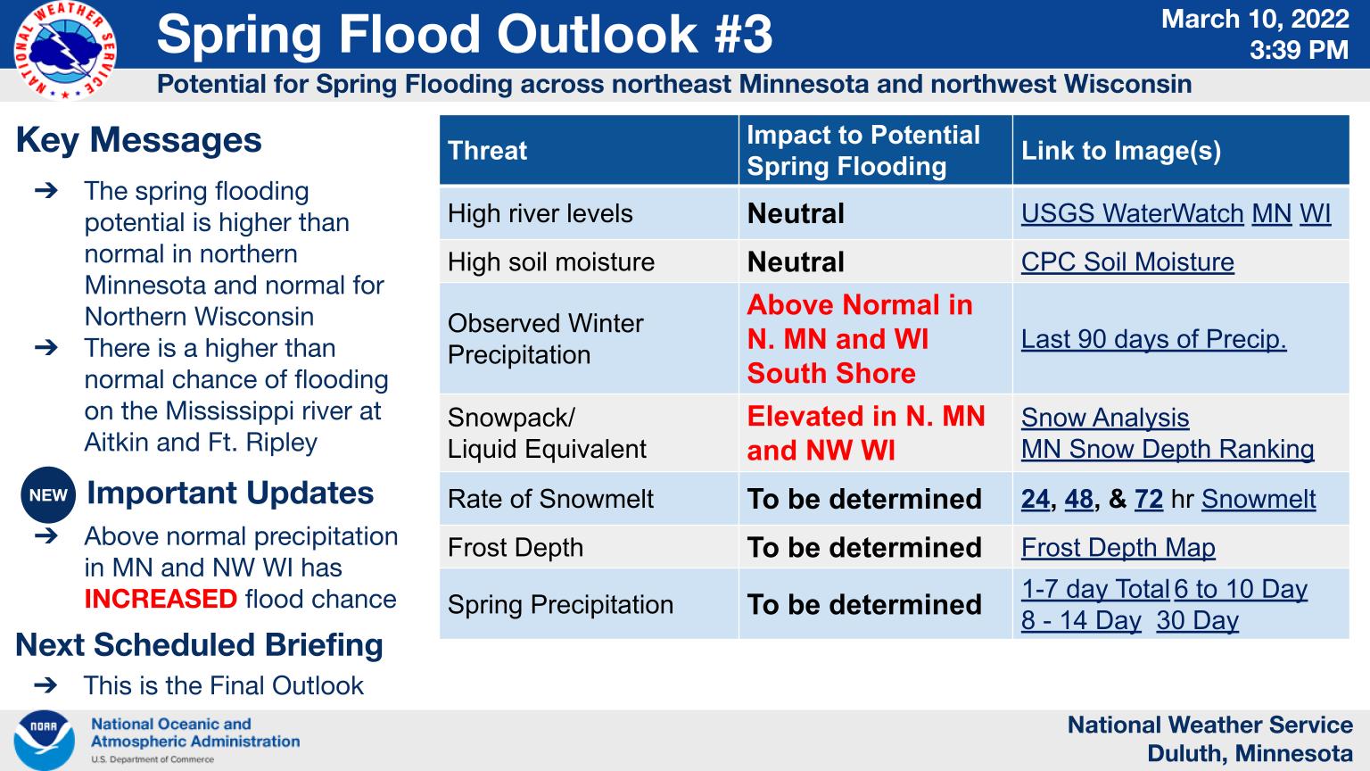 Spring flood outlook for northeast mn and northwest wi