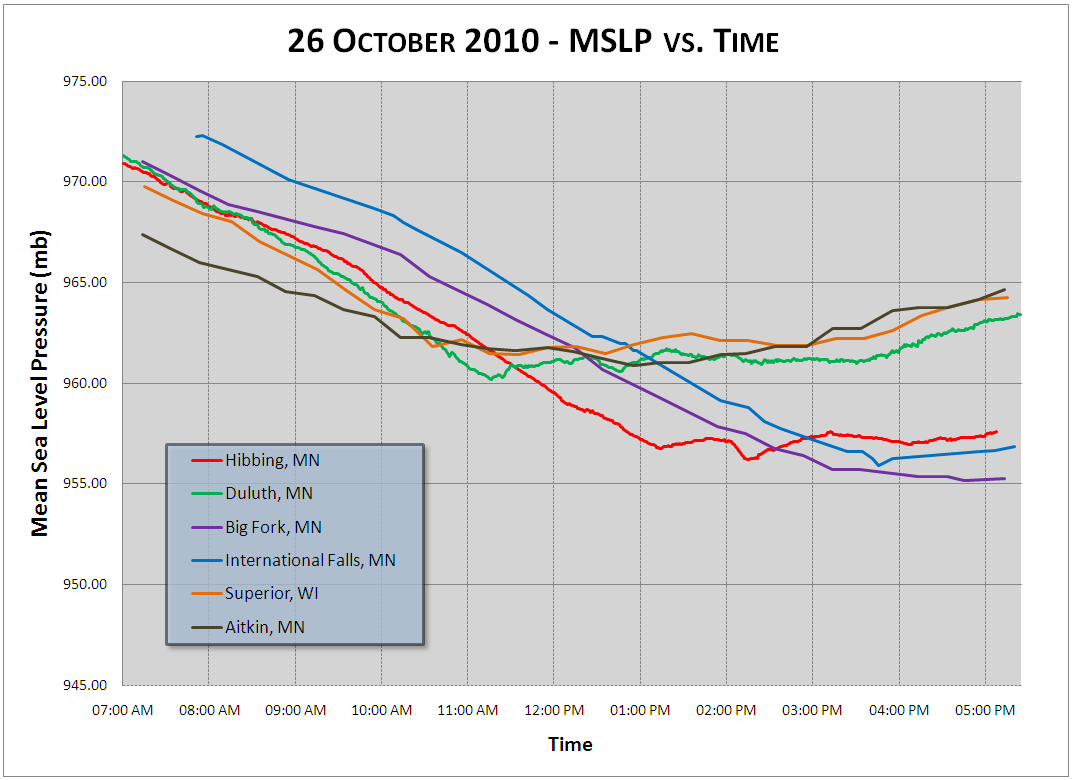 Pressure Plot