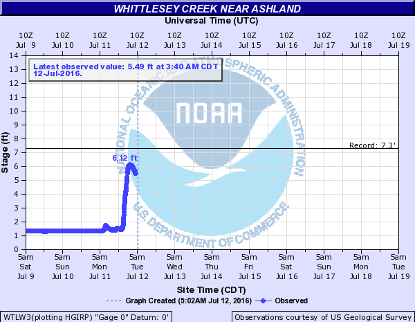 Whittlesey Creek near Ashland