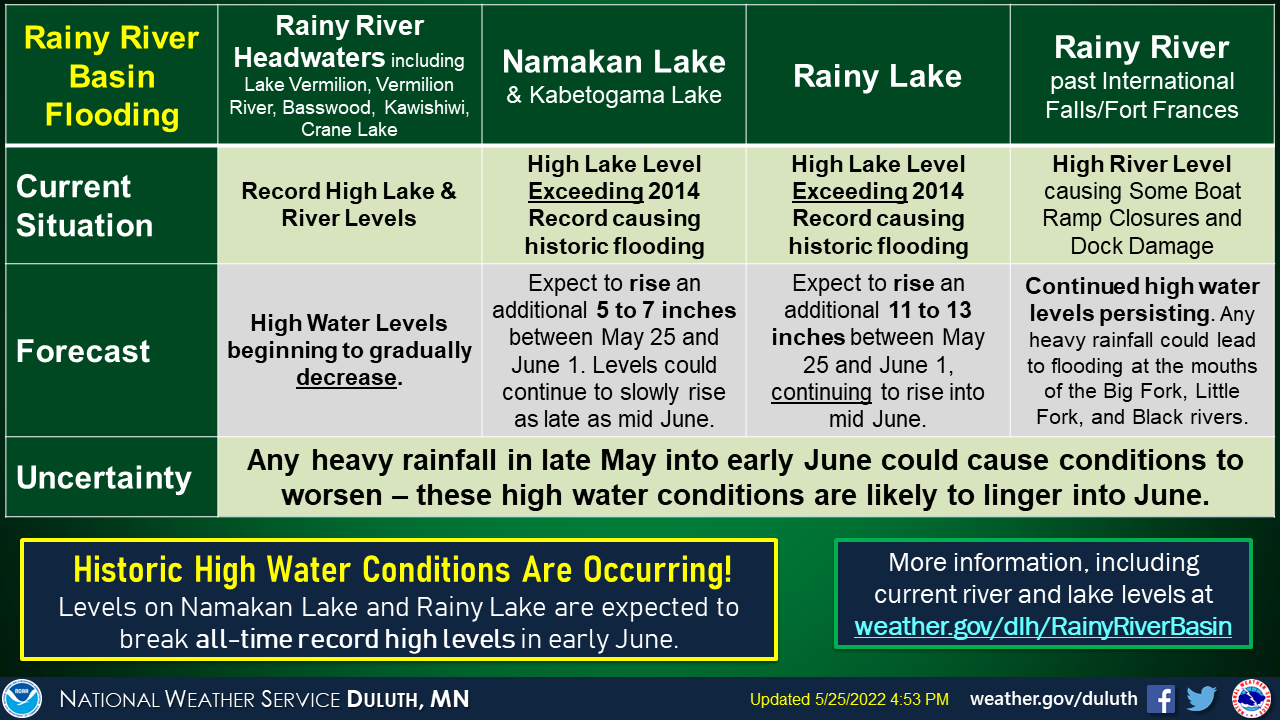 Image depicts a map of the flood warning covering the Rainy River Basin