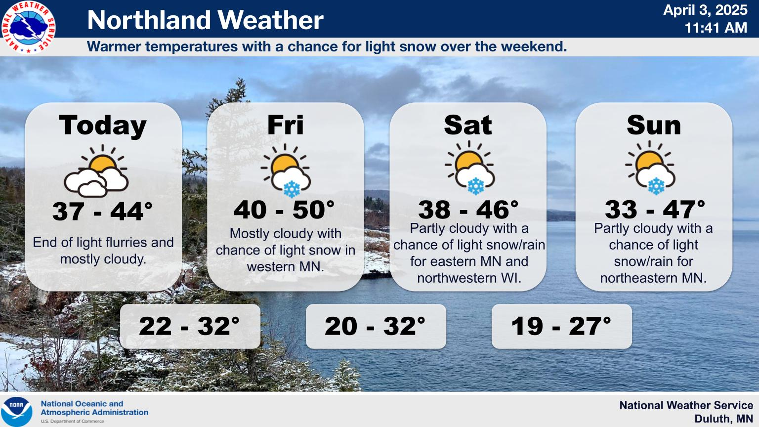 Graphical Weather Depiction