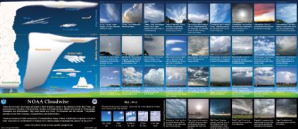 Radar/Photo