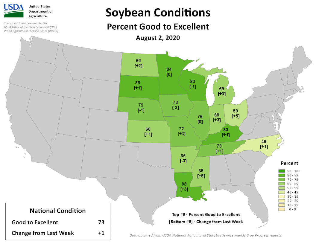 USDA Soybean Crop Condition Trend