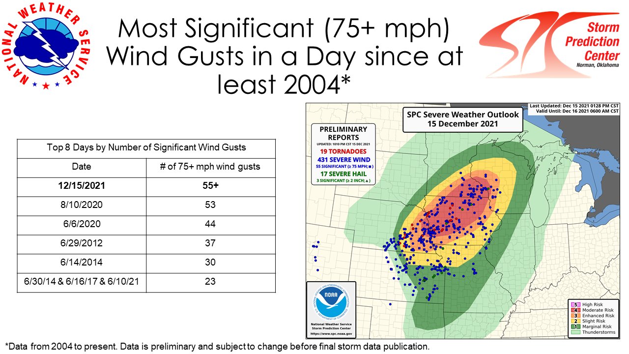 Iowa severe weather forecast shows tornadoes, wind, hail possible