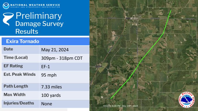 Track Map for Exira Tornado that occurred on May 21st, 2024