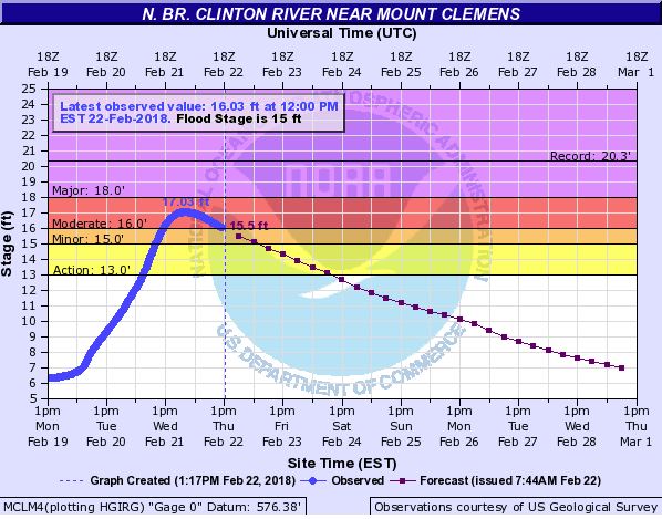 Hydrograph2