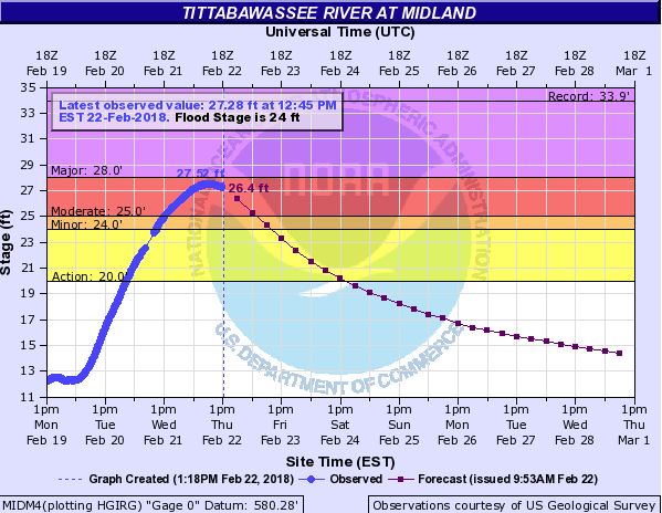 Hydrograph1