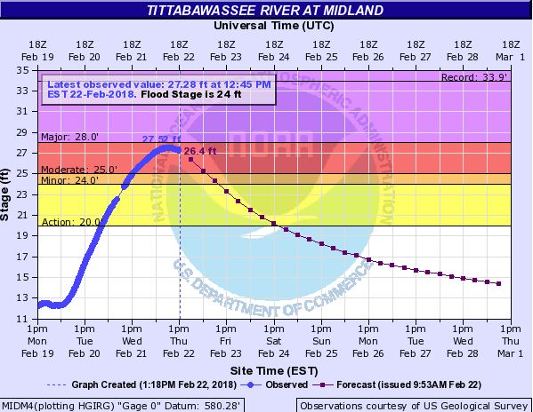 Hydrograph1