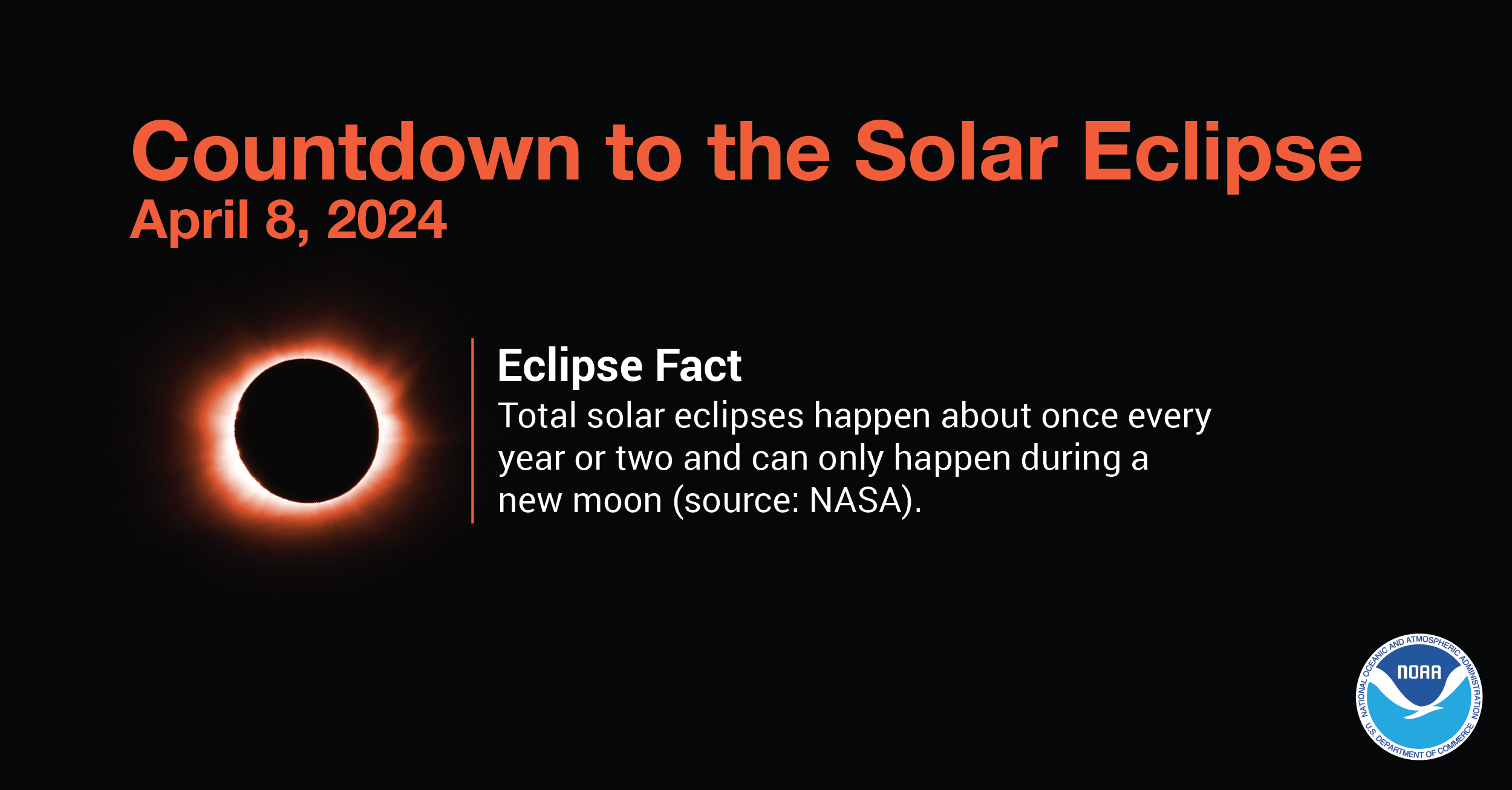 Eclipse Fact 4