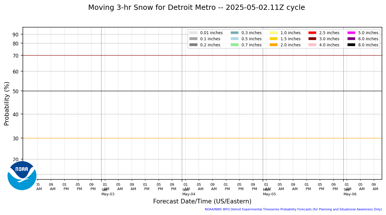 WCMAC Test Plot  Snowpilot Web Application