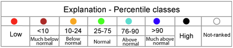 USGS Streamflow Key