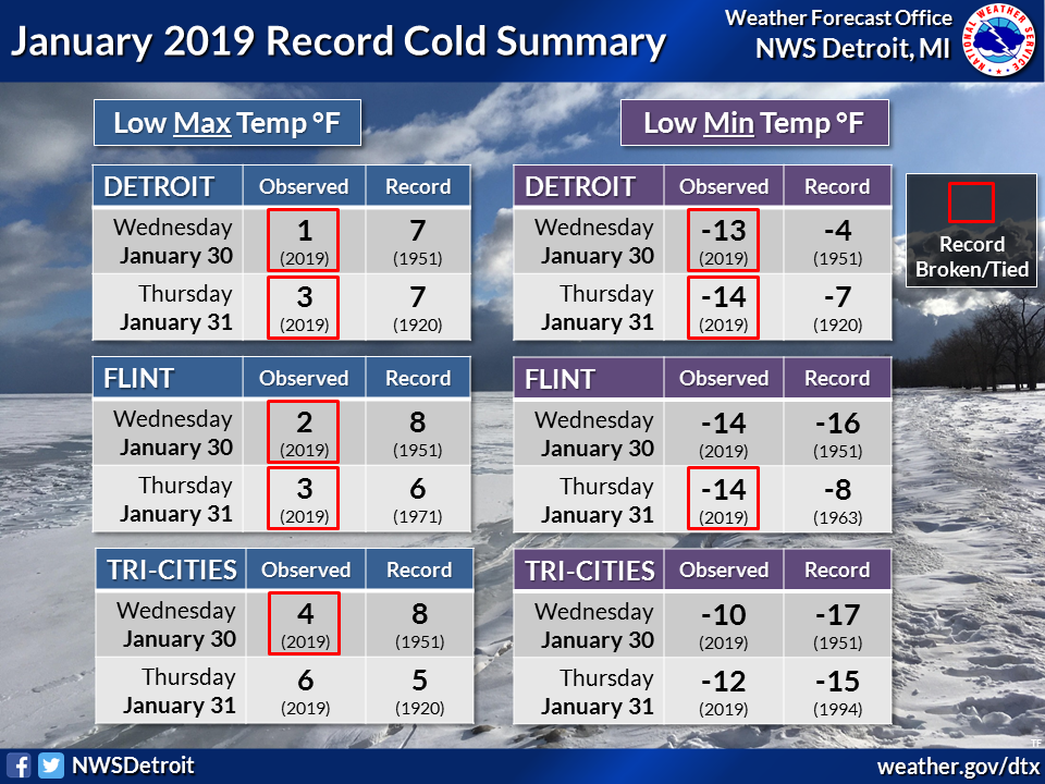 New Year Cold Streak 2018 Graphic