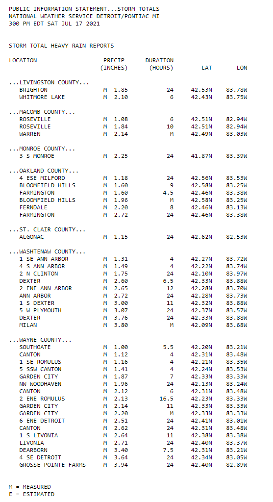 Rainfall Totals for July 16th