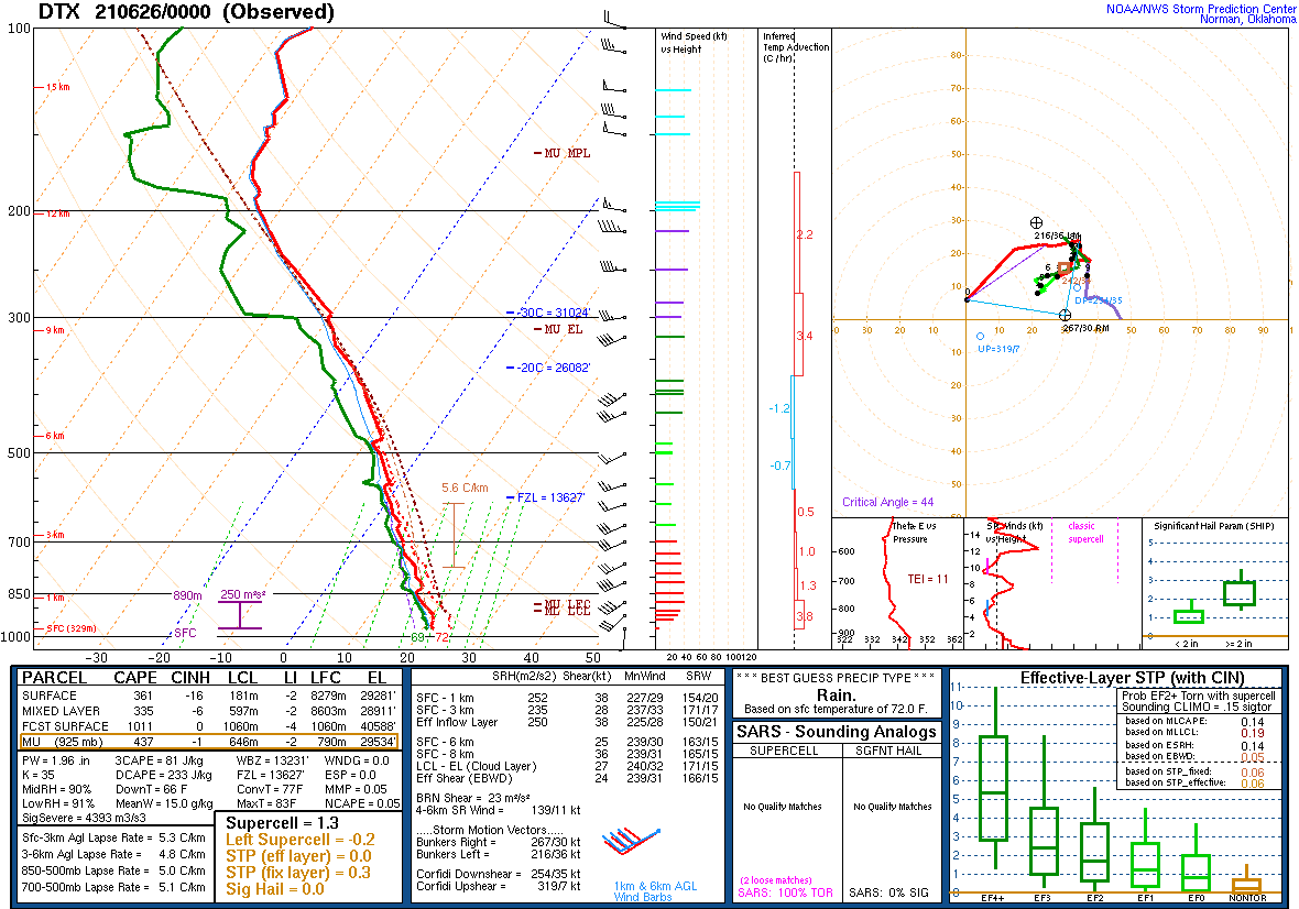 SPC Enhanced
