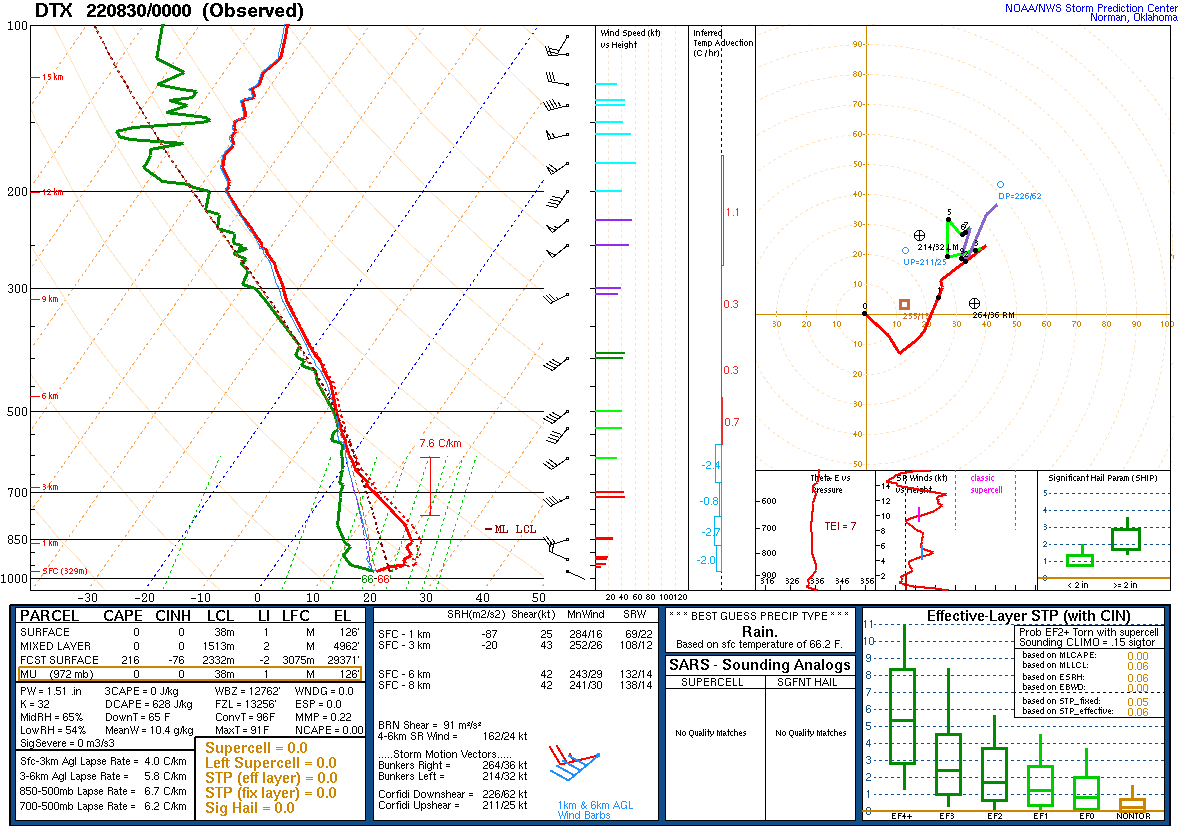 00z Sounding