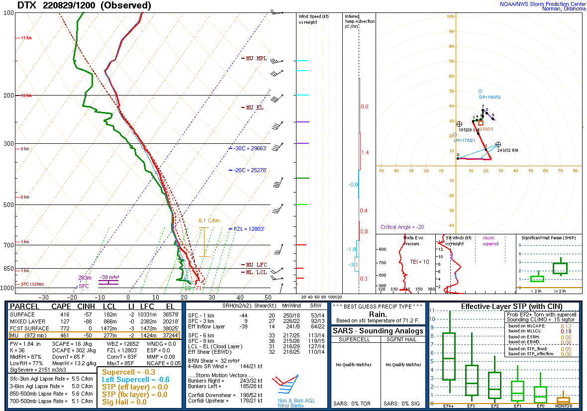 12Z Sounding