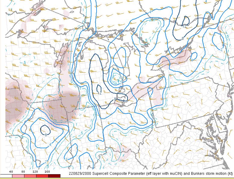 Supercell Composite