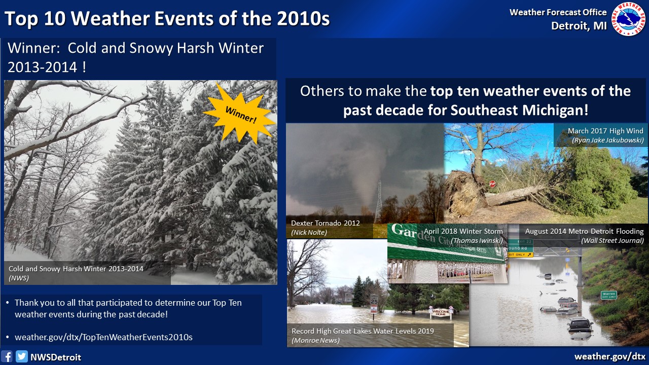 Top 10 Weather Events
