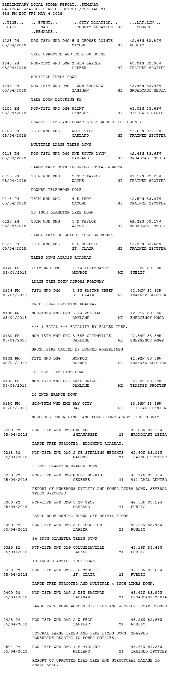 Summary of Local Storm Reports