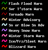 Warnings Legend