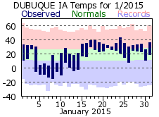 January 2015 Weather Graphics