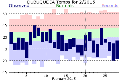 February 2015 Weather Graphics