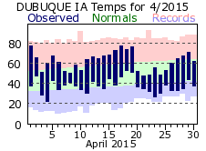 April 2015 Weather Graphics
