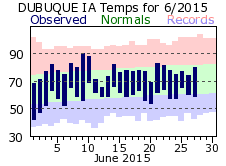 June 2015 Weather Graphics