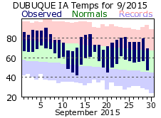 September 2015 Weather Graphics
