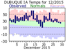 December 2015 Weather Graphics