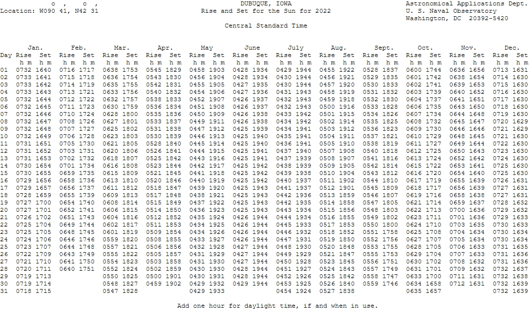 Sunrise and Sunset Tables for Select Cities