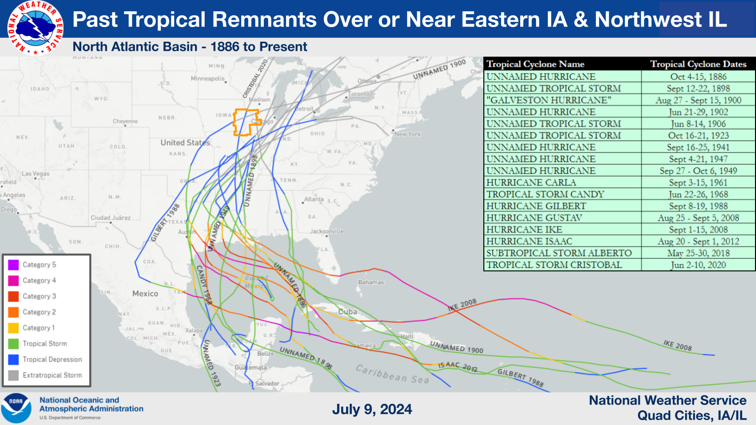Tropical Remnants