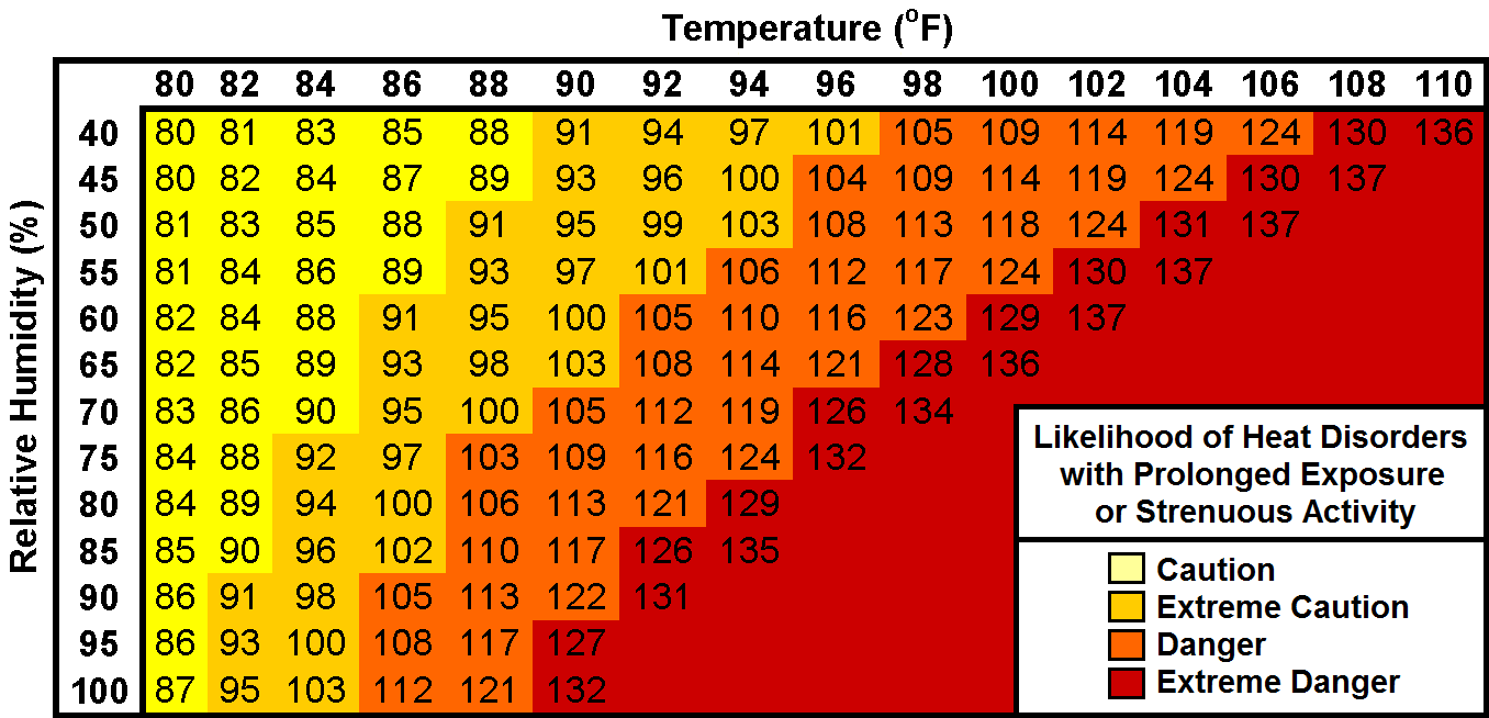 heat-index-iowa-city-heat-index