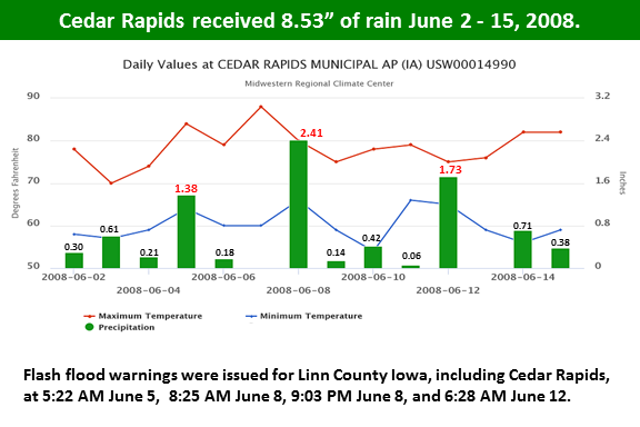 June 1-15 2008 Rainfall